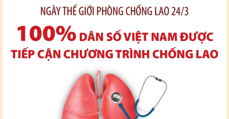 Ngày thế giới phòng chống lao 24/3