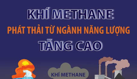 Khí methane phát thải từ ngành năng lượng tăng cao