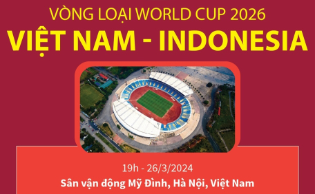 Vòng loại World Cup 2026: Việt Nam - Indonesia