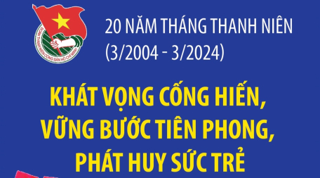 20 năm Tháng Thanh niên (3/2004 - 3/2024): Khát vọng cống hiến, vững bước tiên phong, phát huy sức trẻ