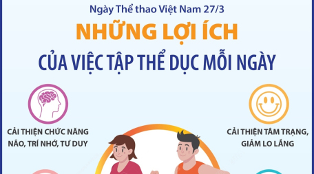 Ngày Thể thao Việt Nam 27/3: Những lợi ích của việc tập thể dục mỗi ngày