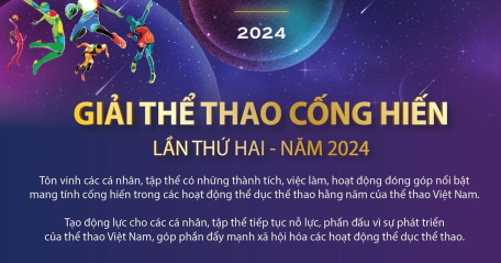 Giải Thể thao Cống hiến năm 2024