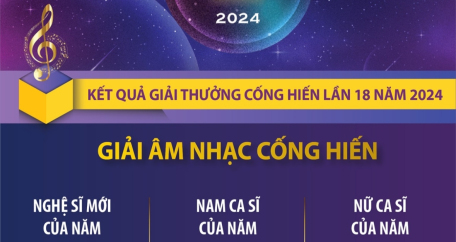 Giải Âm nhạc Cống hiến năm 2024