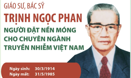 Giáo sư, bác sỹ Trịnh Ngọc Phan - người đặt nền móng cho chuyên ngành truyền nhiễm Việt Nam