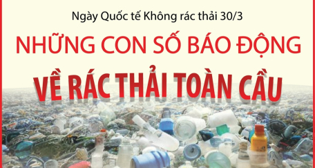 Ngày quốc tế Không rác thải (Zero Waste Day 30/3): Những con số báo động về rác thải toàn cầu