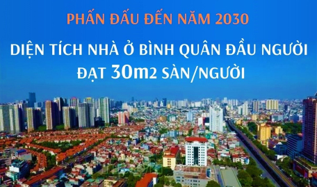 Phấn đấu đến năm 2030, diện tích nhà ở bình quân đầu người đạt 30m2 sàn/người