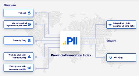 Chỉ số đổi mới sáng tạo của 63 địa phương