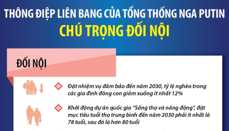 Thông điệp liên bang của Tổng thống Nga Putin chú trọng đối nội