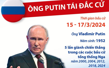 Bầu cử tổng thống Nga: Ông Putin tái đắc cử