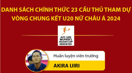 23 cầu thủ nữ Việt Nam tham dự Vòng chung kết U20 nữ châu Á 2024