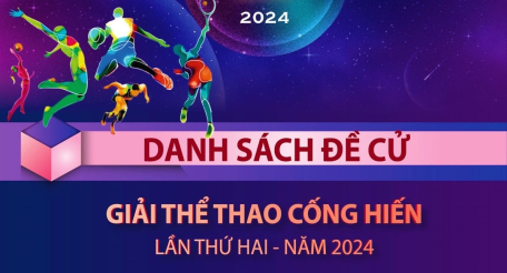 Danh sách đề cử Giải Thể thao Cống hiến năm 2024