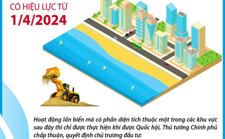 Những hoạt động lấn biển chỉ được thực hiện khi được Quốc hội, Thủ tướng Chính phủ chấp thuận, quyết định chủ trương đầu tư