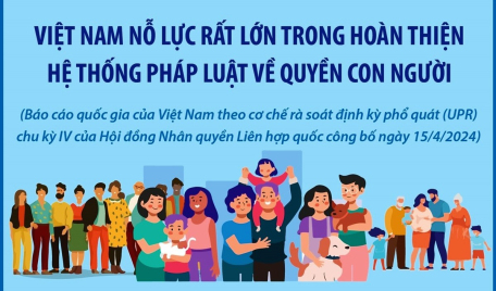 Báo cáo quốc gia của Việt Nam theo cơ chế UPR chu kỳ IV của Hội đồng nhân quyền Liên hợp quốc: Việt Nam nỗ lực rất lớn trong hoàn thiện hệ thống pháp luật về quyền con người