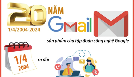 20 năm Gmail