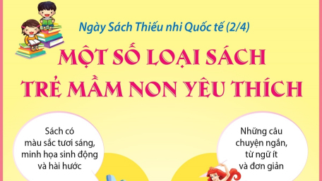 Ngày Sách Thiếu nhi Quốc tế 2/4: Một số loại sách trẻ mầm non yêu thích