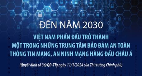 Đến năm 2030: Việt Nam phấn đấu trở thành một trong những trung tâm bảo đảm an toàn thông tin mạng, an ninh mạng hàng đầu châu Á