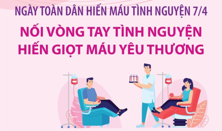 Ngày toàn dân hiến máu tình nguyện 7/4: Nối vòng tay tình nguyện - Hiến giọt máu yêu thương