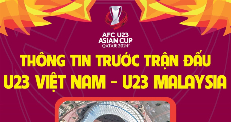 Thông tin trước trận đấu giữa U23 Việt Nam và U23 Malaysia