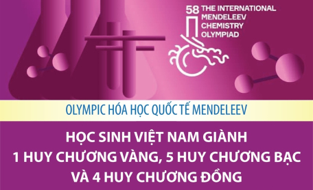 Olympic Hóa học Quốc tế Mendeleev: Học sinh Việt Nam giành 1 Huy chương Vàng, 5 Huy chương Bạc và 4 Huy chương Đồng