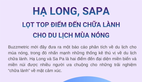 Hạ Long, Sa Pa lọt top điểm đến chữa lành cho du lịch mùa nóng