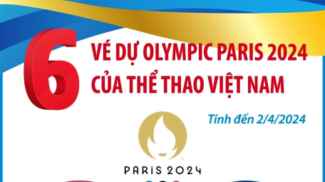 6 vé dự Olympic Paris 2024 của thể thao Việt Nam (tính đến 2/4/2024)