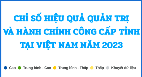 Chỉ số hiệu quả Quản trị và Hành chính công cấp tỉnh tại Việt Nam năm 2023