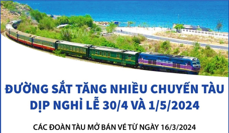 Đường sắt tăng nhiều chuyến tàu dịp nghỉ lễ 30/4 và 1/5/2024