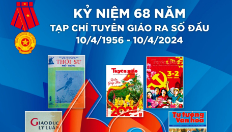 Thư Chúc mừng kỷ niệm 68 năm ngày Tạp chí Thời sự phổ thông - tiền thân của Tạp chí Tuyên giáo ra số đầu (10/4/1956 - 10/4/2024)