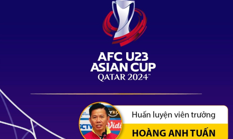 Danh sách chính thức 23 cầu thủ tham dự vòng chung kết U23 Châu Á 2024