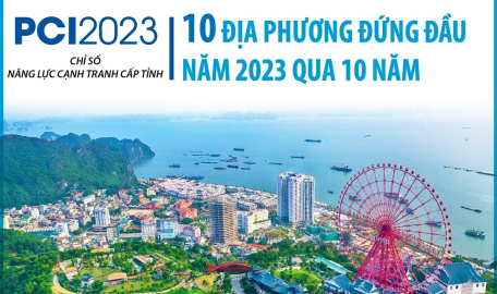 PCI của 10 địa phương đứng đầu năm 2023 qua 10 năm