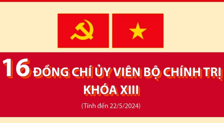 16 Ủy viên Bộ Chính trị khóa XIII (tính đến 22/5/2024)