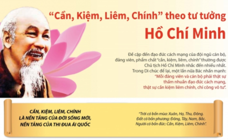 Những bài học trong công tác xây dựng Đảng về đạo đức từ chỉ dẫn của Chủ tịch Hồ Chí Minh