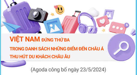 Việt Nam đứng thứ ba trong danh sách những điểm đến châu Á thu hút khách châu Âu