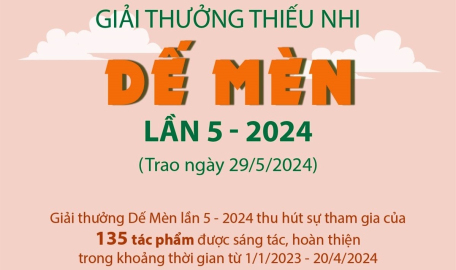 Giải thưởng thiếu nhi Dế Mèn lần 5 - 2024