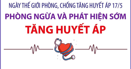 Ngày Thế giới phòng, chống tăng huyết áp 17/5: Phòng ngừa và phát hiện sớm tăng huyết áp