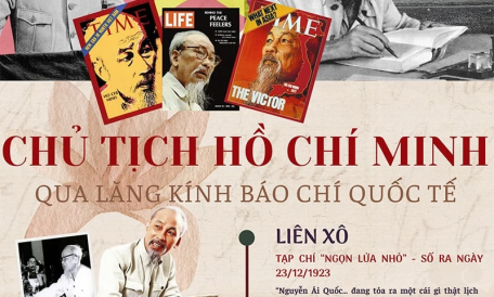 Chủ tịch Hồ Chí Minh qua lăng kính báo chí quốc tế