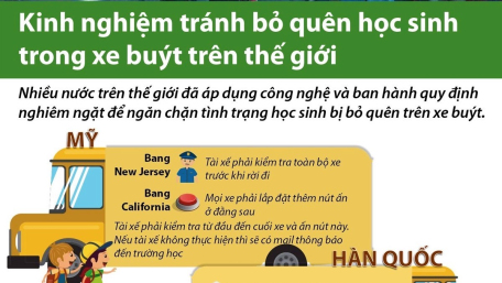 Kinh nghiệm tránh bỏ quên học sinh trong xe buýt trên thế giới