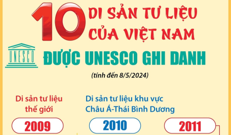 10 di sản tư liệu của Việt Nam được UNESCO ghi danh (tính đến 8/5/2024)