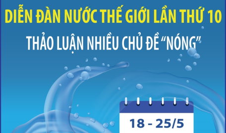 Diễn đàn Nước Thế giới lần thứ 10 thảo luận nhiều chủ đề “nóng”