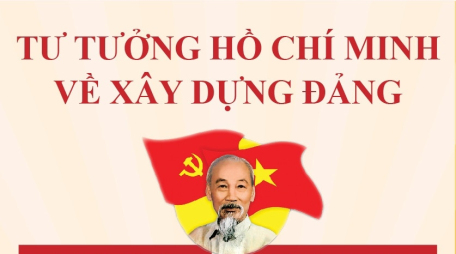 Tư tưởng Hồ Chí Minh về xây dựng Đảng