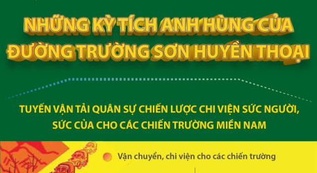 Những kỳ tích anh hùng của đường Trường Sơn huyền thoại