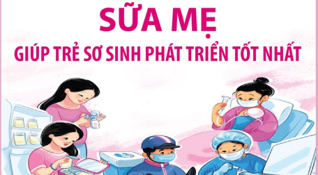 Ngày Hiến tặng Sữa mẹ Thế giới 19/5: Sữa mẹ giúp trẻ sơ sinh phát triển tốt nhất