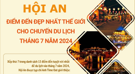 Hội An - điểm đến đẹp nhất thế giới cho chuyến du lịch tháng 7/2024