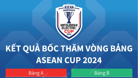 Kết quả bốc thăm ASEAN Cup 2024: Việt Nam cùng bảng với Indonesia