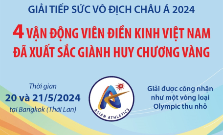 Giải tiếp sức vô địch châu Á 2024: 4 vận động viên điền kinh Việt Nam đã xuất sắc giành Huy chương Vàng