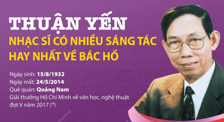 Thuận Yến - Nhạc sĩ có nhiều sáng tác hay nhất về Bác Hồ