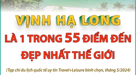 Vịnh Hạ Long là một trong 55 điểm đến đẹp nhất thế giới