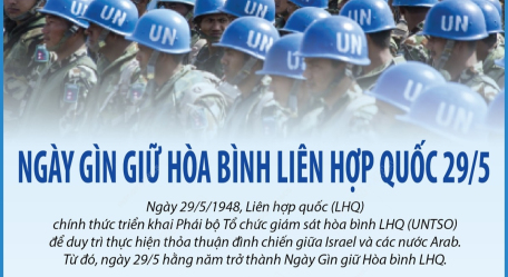 Ngày Gìn giữ Hòa bình Liên hợp quốc 29/5