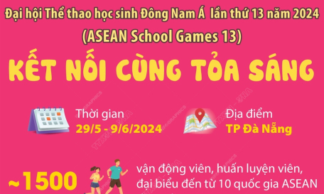 Đại hội Thể thao học sinh Đông Nam Á lần thứ 13 năm 2024: Kết nối cùng tỏa sáng