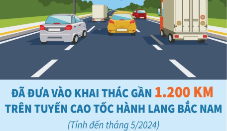 Đã đưa vào khai thác gần 1.200 km trên tuyến cao tốc hành lang Bắc Nam